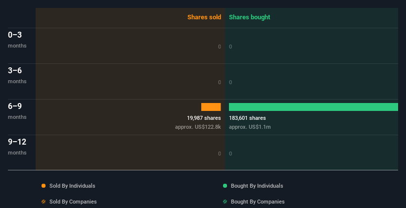 insider-trading-volume