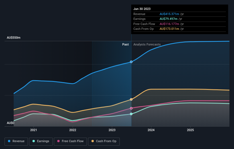 earnings-and-revenue-growth
