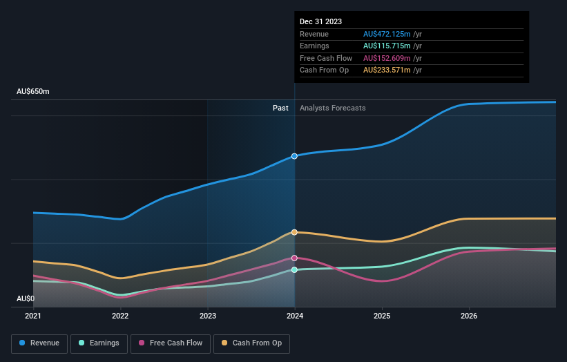 earnings-and-revenue-growth
