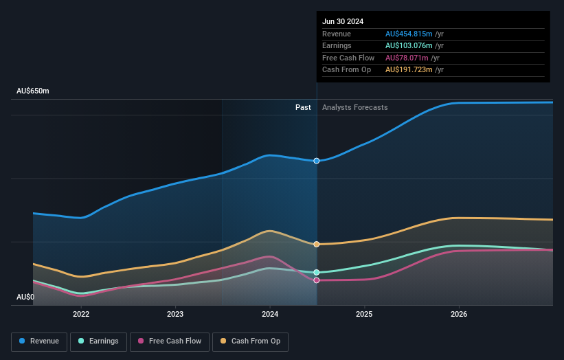 earnings-and-revenue-growth