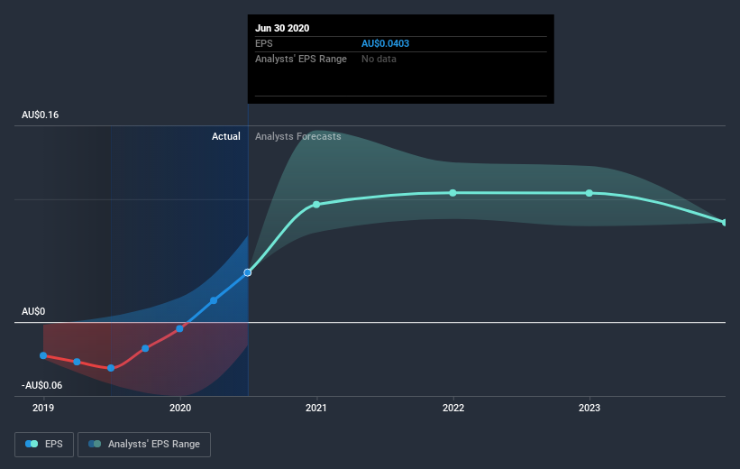 earnings-per-share-growth