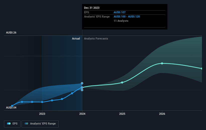 earnings-per-share-growth