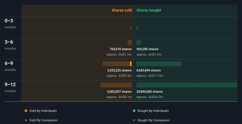 insider-trading-volume