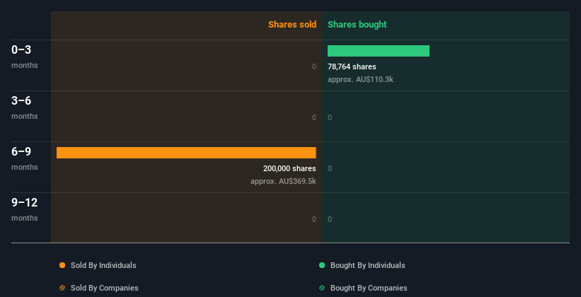 insider-trading-volume