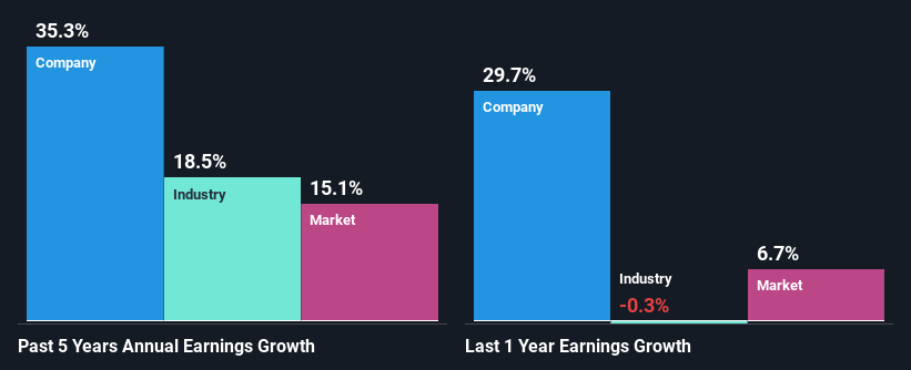 past-earnings-growth