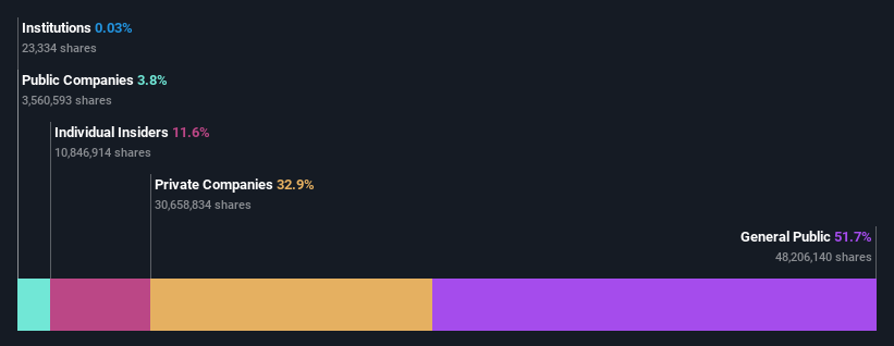 ownership-breakdown