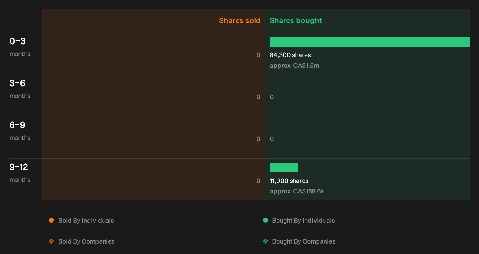 insider-trading-volume