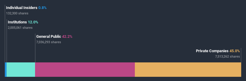 ownership-breakdown