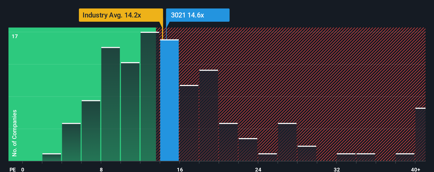 pe-multiple-vs-industry