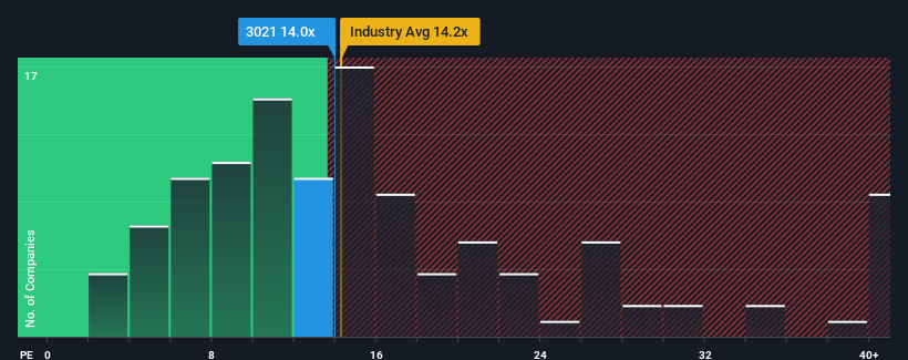 pe-multiple-vs-industry