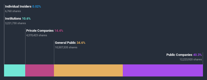 ownership-breakdown