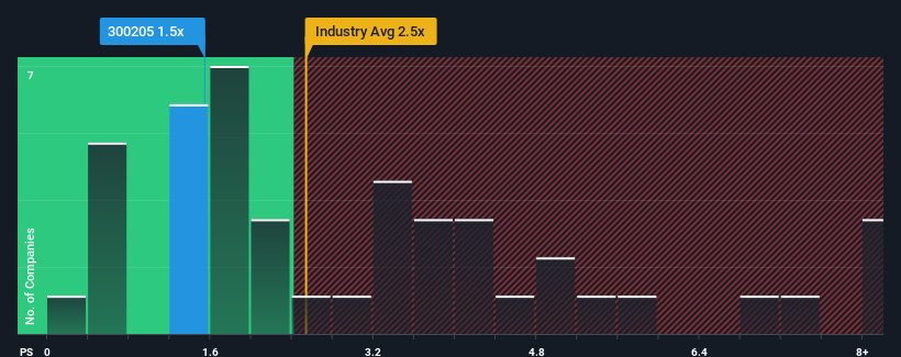 ps-multiple-vs-industry