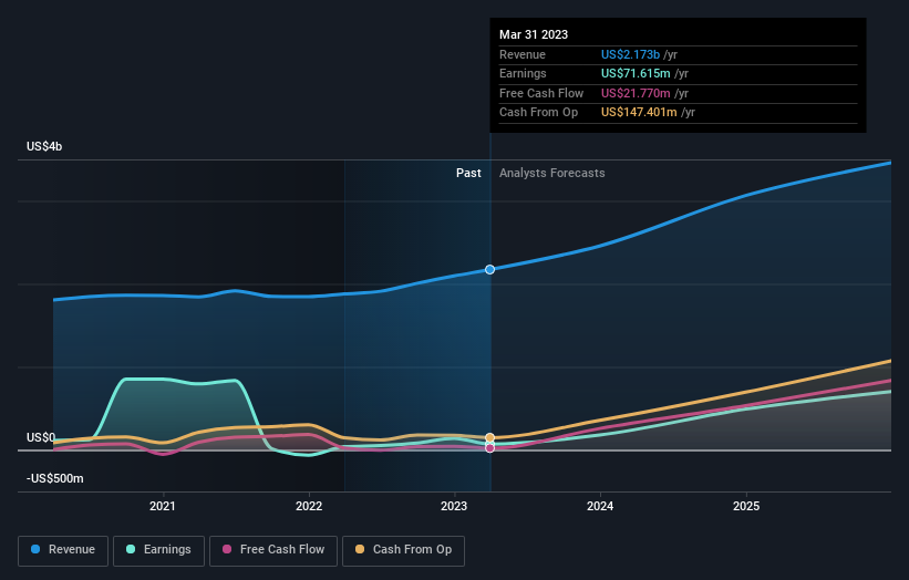 earnings-and-revenue-growth