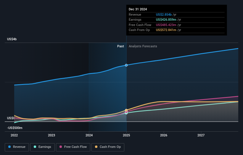 earnings-and-revenue-growth