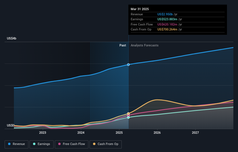 earnings-and-revenue-growth
