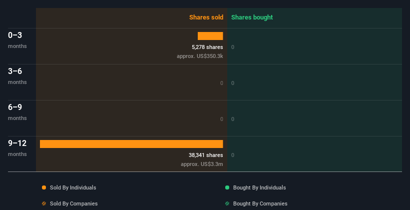 insider-trading-volume