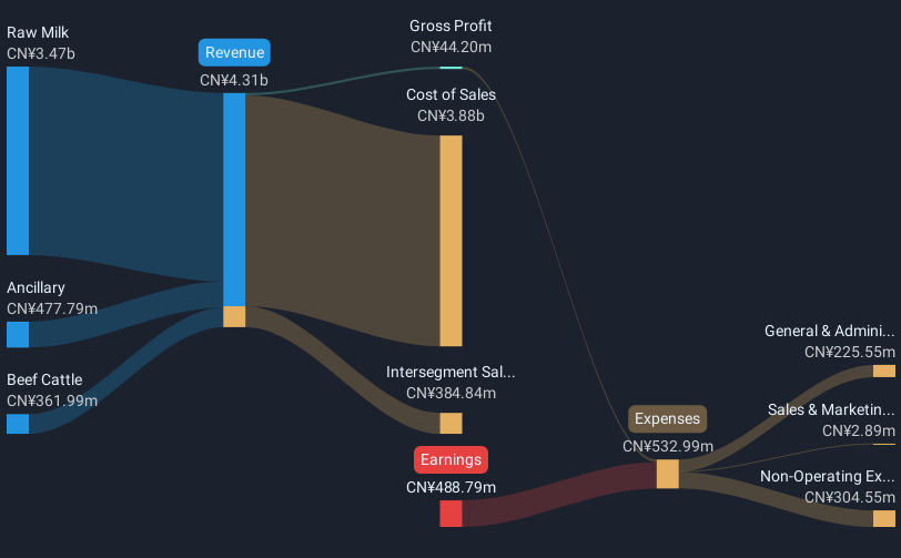 revenue-and-expenses-breakdown