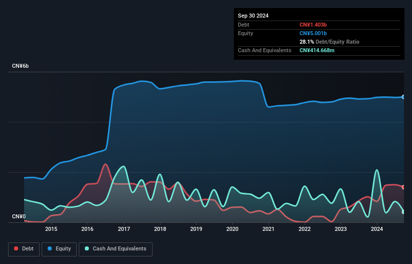 debt-equity-history-analysis