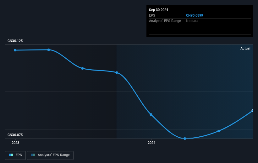 earnings-per-share-growth