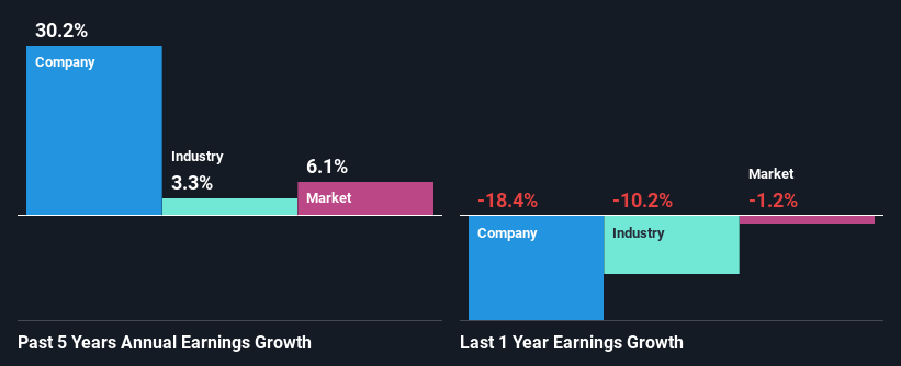 past-earnings-growth