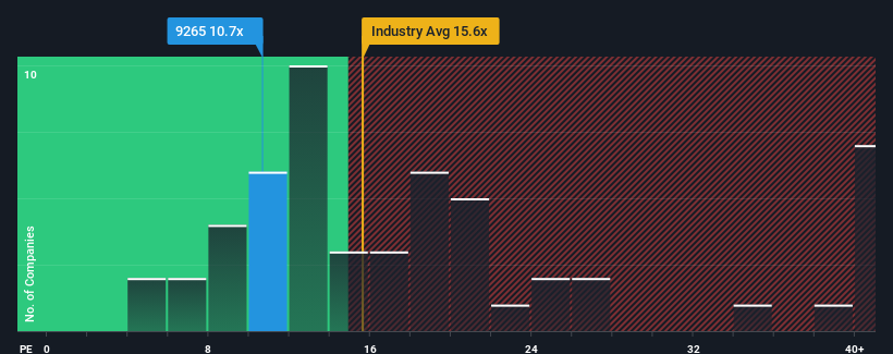 pe-multiple-vs-industry