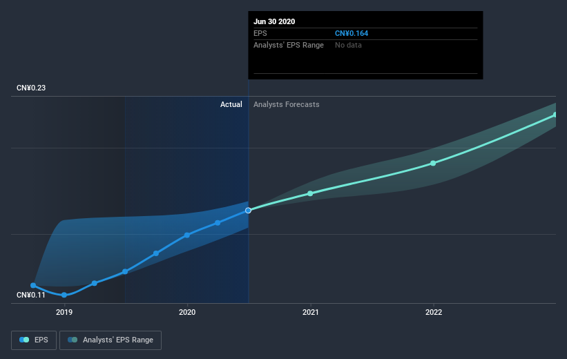 earnings-per-share-growth