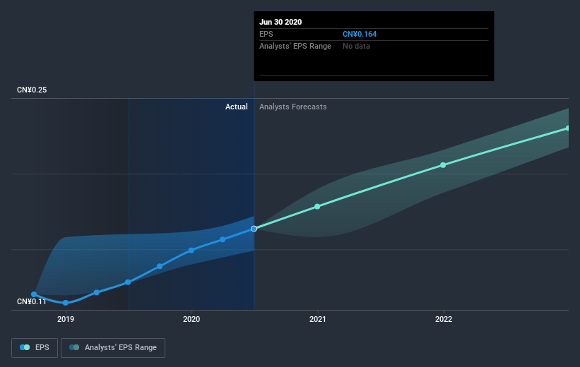 earnings-per-share-growth