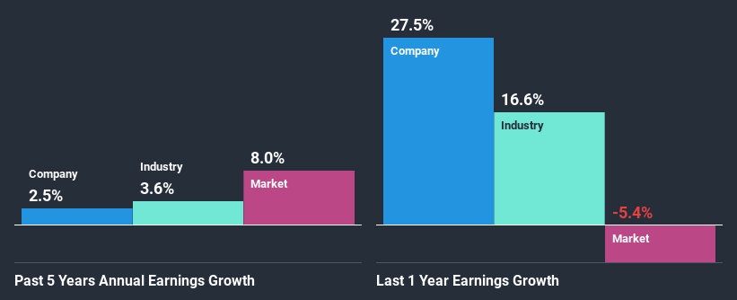 past-earnings-growth