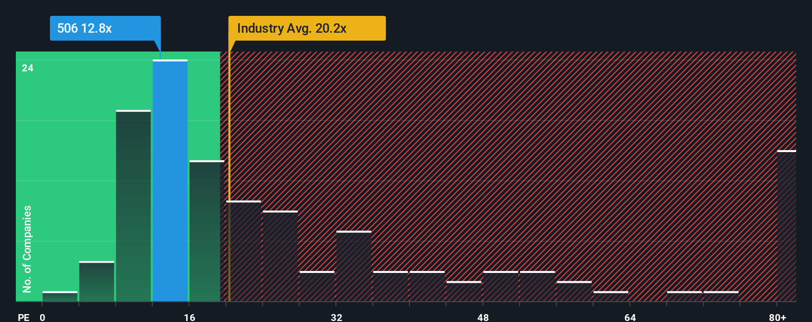 pe-multiple-vs-industry