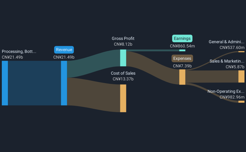 revenue-and-expenses-breakdown
