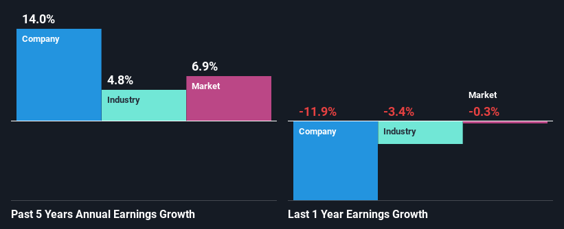 past-earnings-growth