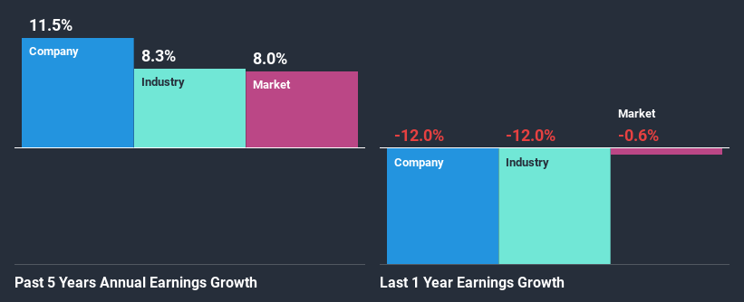 past-earnings-growth