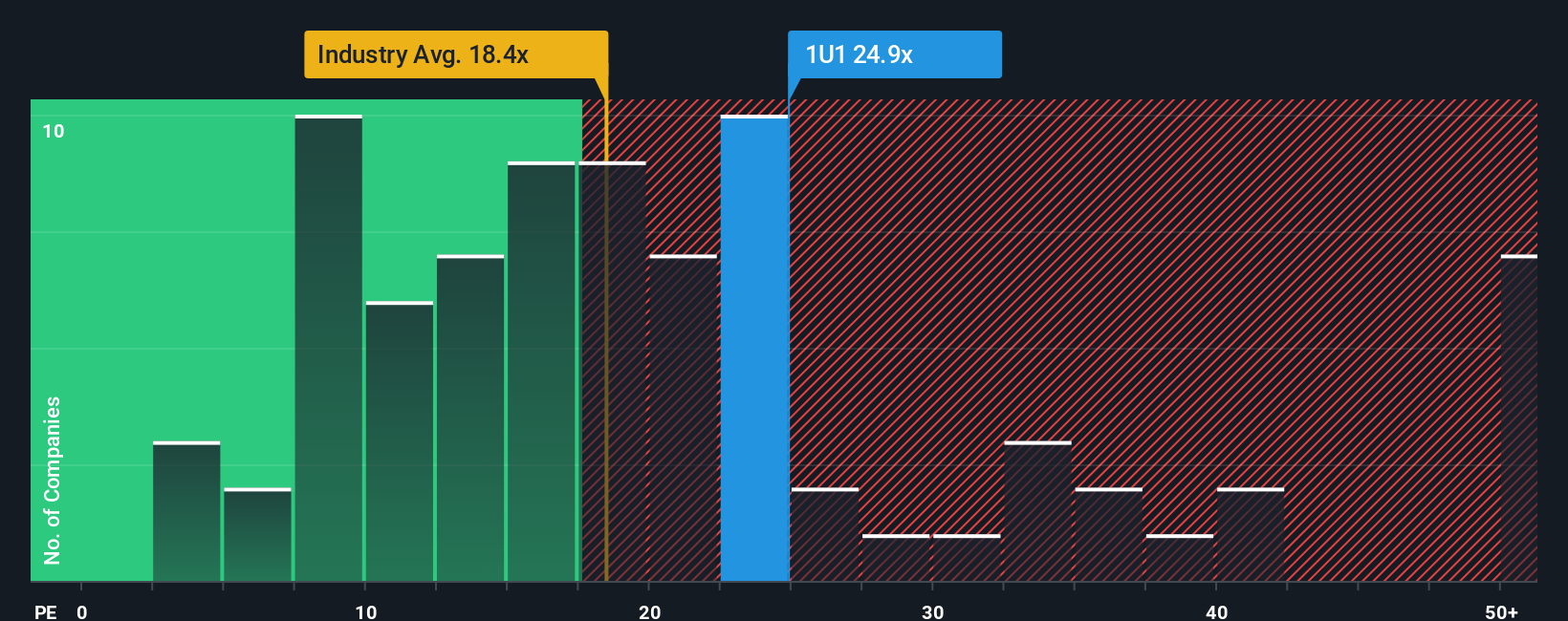 pe-multiple-vs-industry