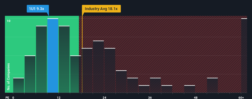 pe-multiple-vs-industry