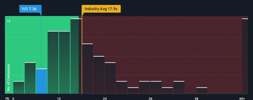 pe-multiple-vs-industry