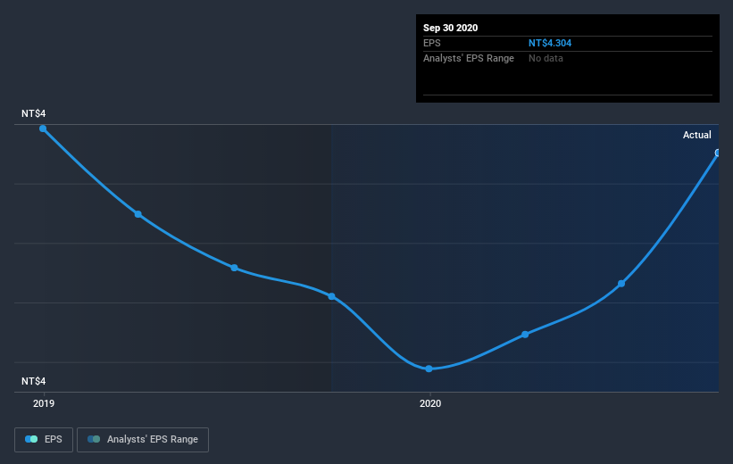 earnings-per-share-growth