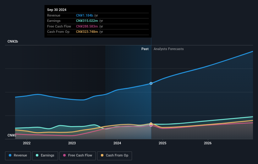 earnings-and-revenue-growth