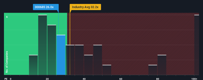 pe-multiple-vs-industry