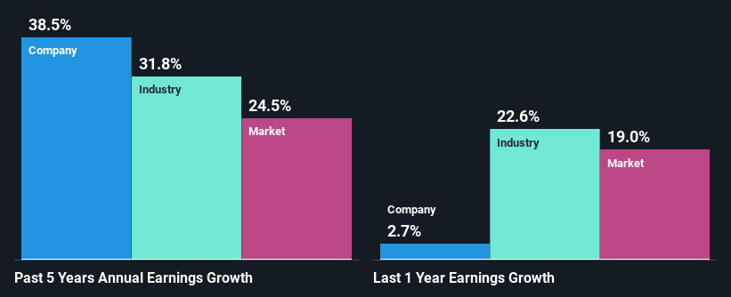 past-earnings-growth