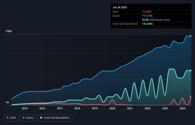 debt-equity-history-analysis