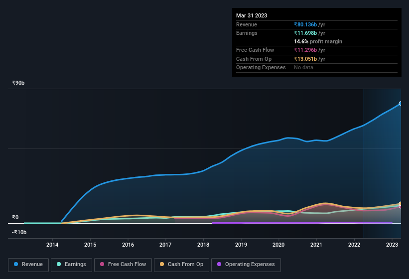 earnings-and-revenue-history