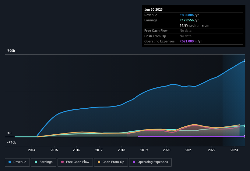 earnings-and-revenue-history