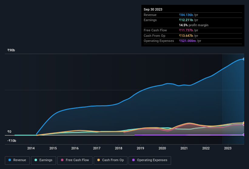 earnings-and-revenue-history