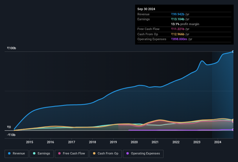 earnings-and-revenue-history