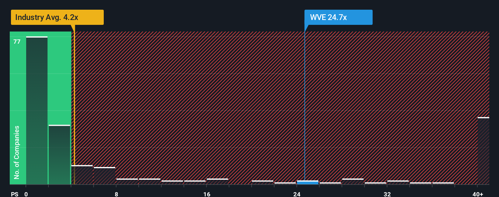 ps-multiple-vs-industry