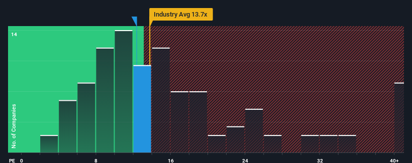 pe-multiple-vs-industry