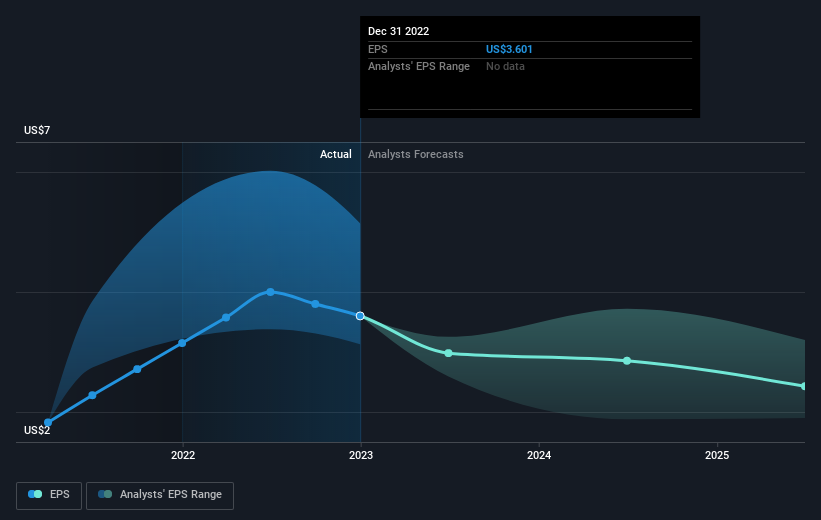 earnings-per-share-growth