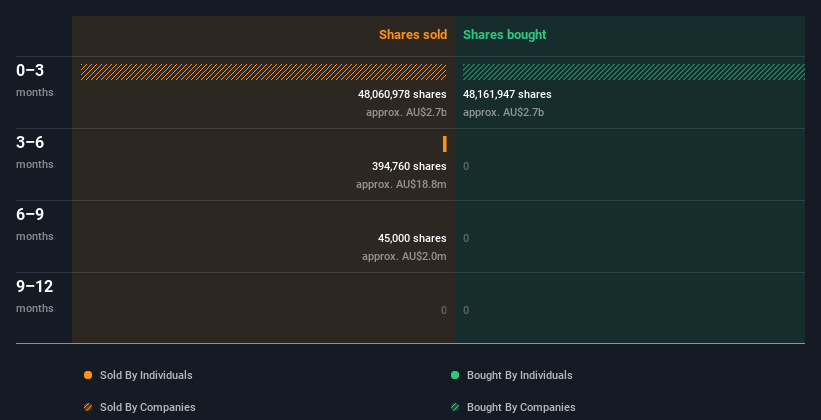 insider-trading-volume