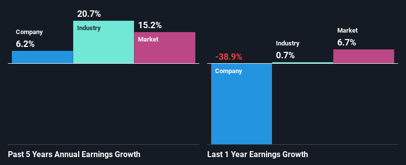 past-earnings-growth