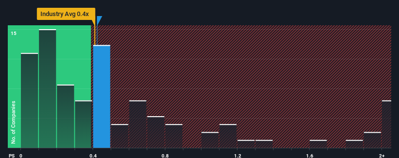 ps-multiple-vs-industry